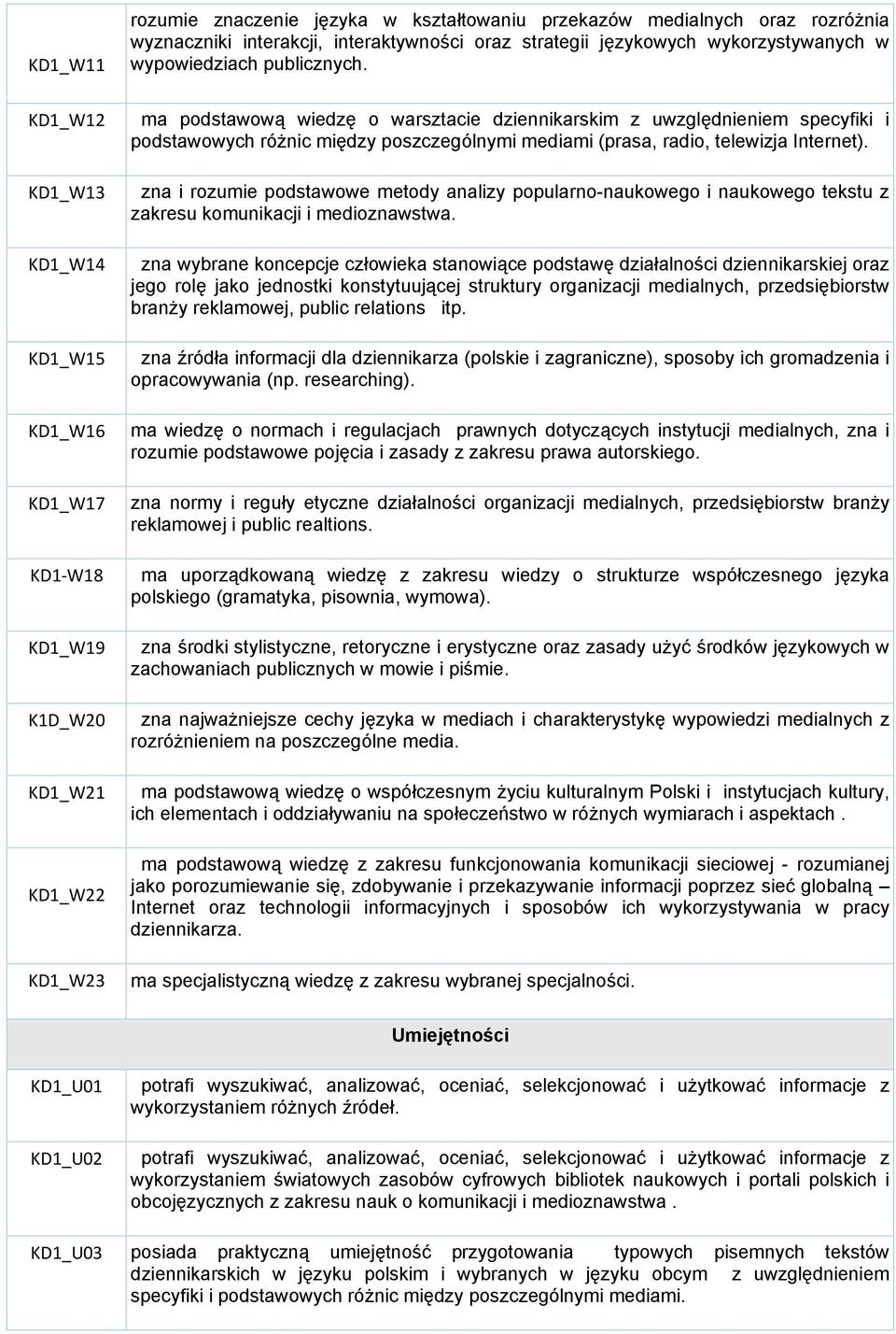 ma podstawową wiedzę o warsztacie dziennikarskim z uwzględnieniem specyfiki i podstawowych różnic między poszczególnymi mediami (prasa, radio, telewizja Internet).