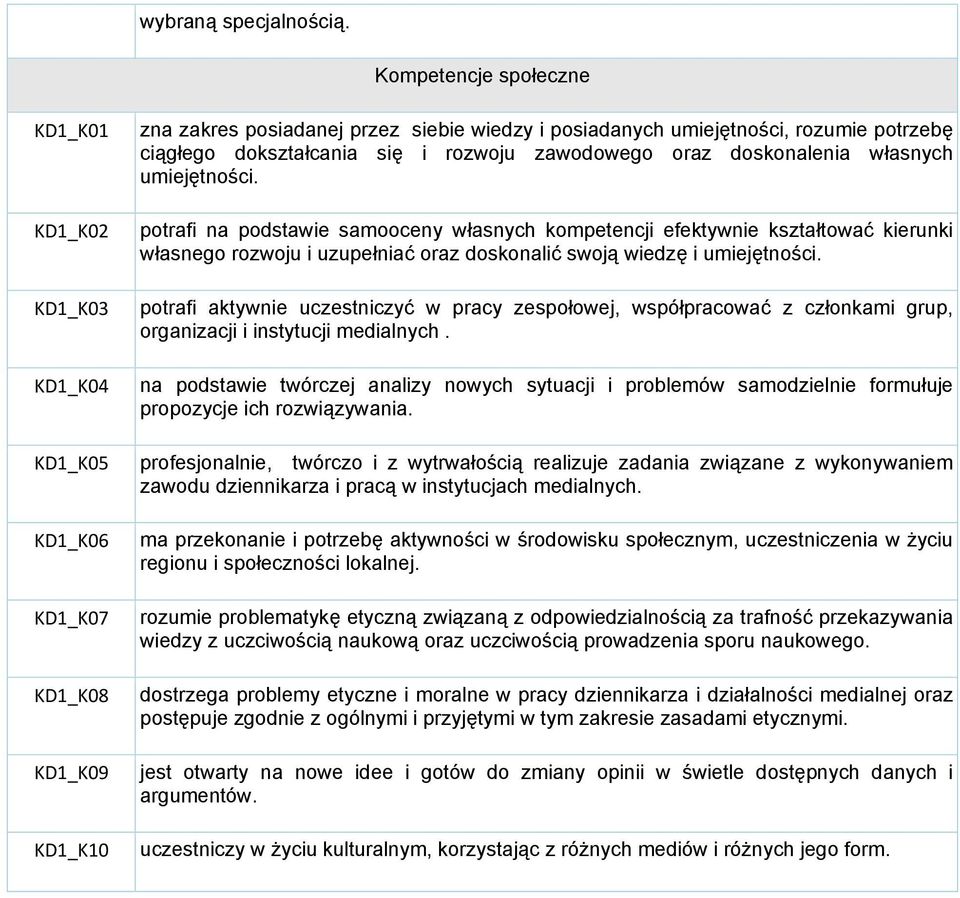 dokształcania się i rozwoju zawodowego oraz doskonalenia własnych umiejętności.