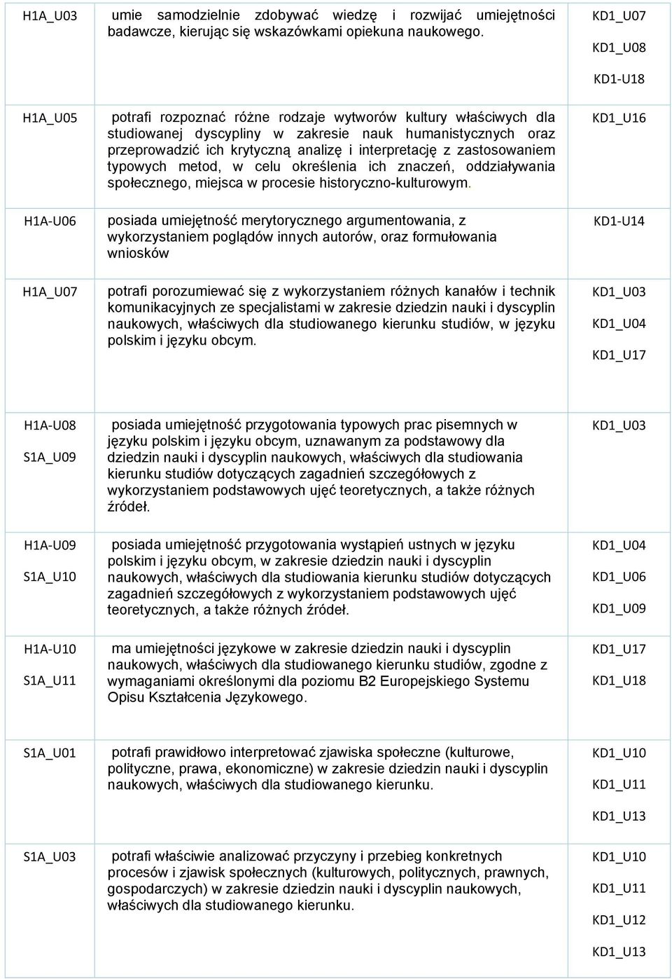 analizę i interpretację z zastosowaniem typowych metod, w celu określenia ich znaczeń, oddziaływania społecznego, miejsca w procesie historyczno-kulturowym.