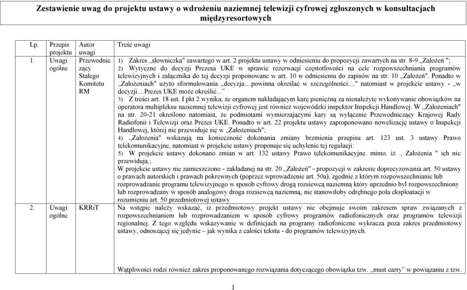 8-9 Założeń "; 2) Wytyczne do decyzji Prezesa w sprawie rezerwacji częstotliwości na cele rozpowszechniania programów telewizyjnych i załącznika do tej decyzji proponowane w art.