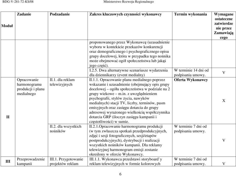 Dwa alternatywne scenariusze wydarzenia W terminie 14 dni od Opracowanie harmonogramu produkcji i planu medialnego Przeprowadzenie kampanii II.1. dla reklam telewizyjnych II.2.