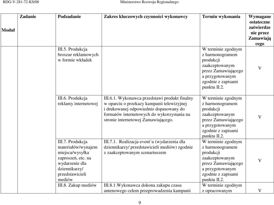 Produkcja reklamy internetowej III.7. Produkcja materiałów/wynajem miejsca/wysyłka zaproszeń, etc. na wydarzenie dla dziennikarzy/ przedstawicieli mediów III.8. Zakup mediów III.6.1.