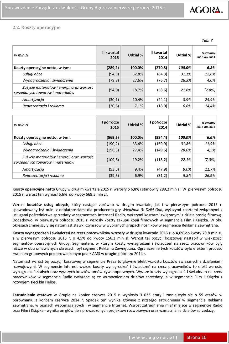 świadczenia (79,8) 27,6% (76,7) 28,3% 4,0% Zużycie materiałów i energii oraz wartość sprzedanych towarów i materiałów (54,0) 18,7% (58,6) 21,6% (7,8%) Amortyzacja (30,1) 10,4% (24,1) 8,9% 24,9%