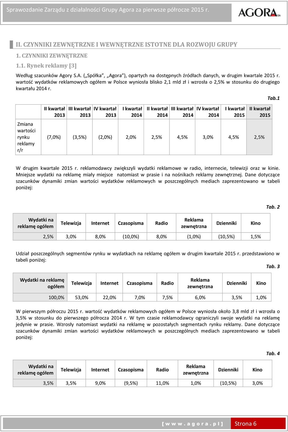 1 Zmiana wartości rynku reklamy r/r II kwartał 2013 III kwartał 2013 IV kwartał 2013 I kwartał II kwartał III kwartał IV kwartał I kwartał II kwartał (7,0%) (3,5%) (2,0%) 2,0% 2,5% 4,5% 3,0% 4,5%