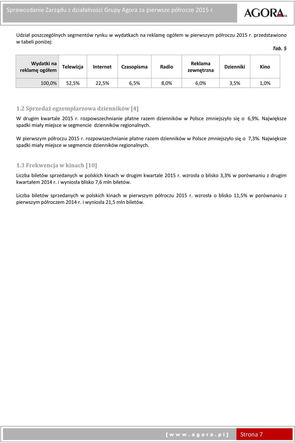 2 Sprzedaż egzemplarzowa dzienników [4] W drugim kwartale r. rozpowszechnianie płatne razem dzienników w Polsce zmniejszyło się o 6,9%.