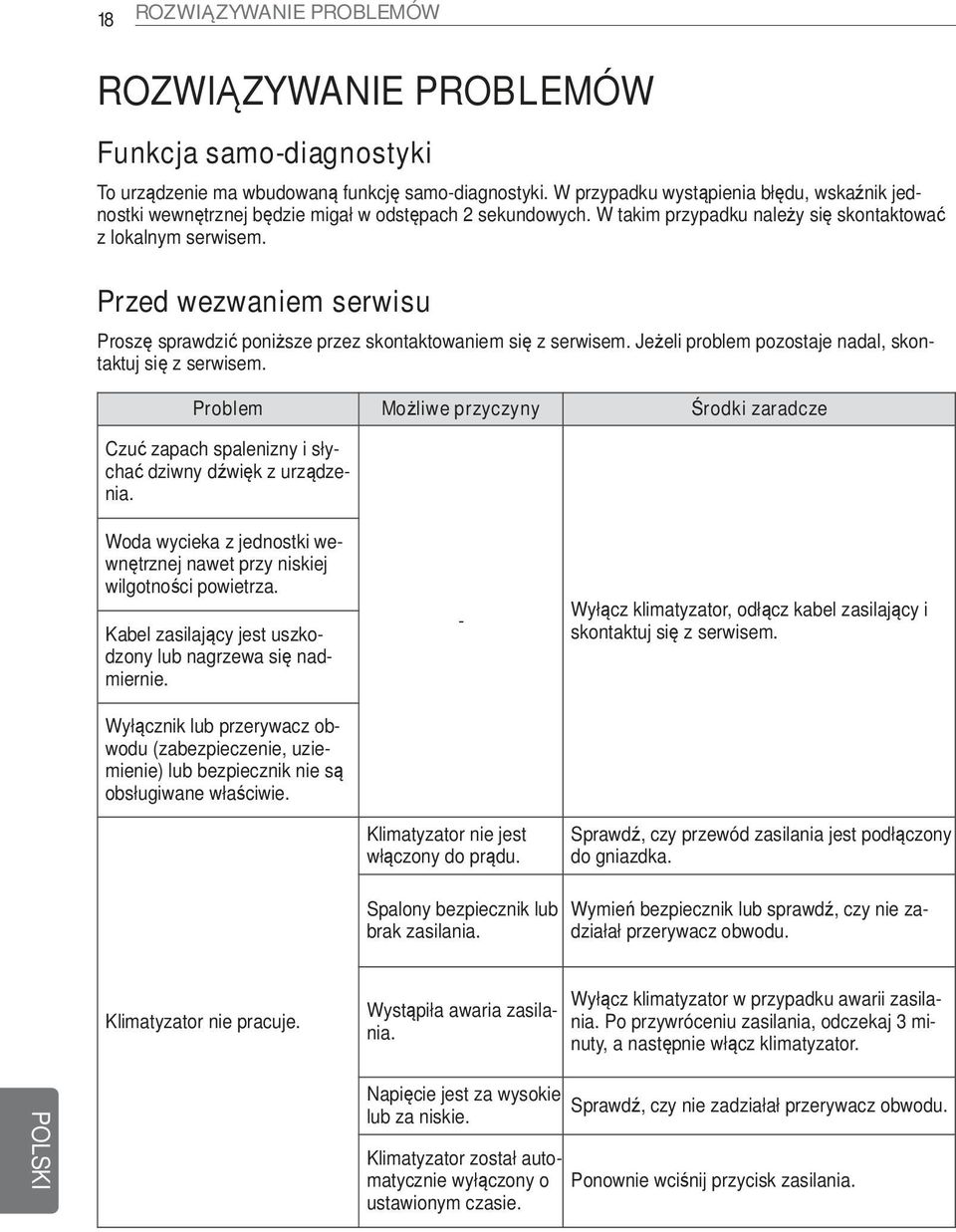 Przed wezwaniem serwisu Proszę sprawdzić poniższe przez skontaktowaniem się z serwisem. Jeżeli problem pozostaje nadal, skontaktuj się z serwisem.