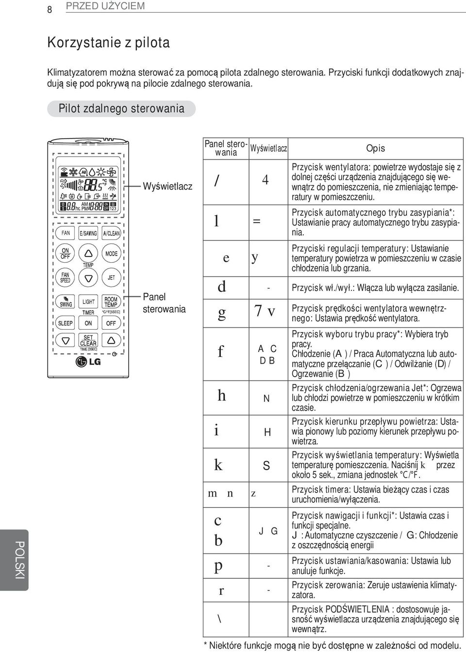 pomieszczenia, nie zmieniając temperatury w pomieszczeniu. Przycisk automatycznego trybu zasypiania*: Ustawianie pracy automatycznego trybu zasypiania.