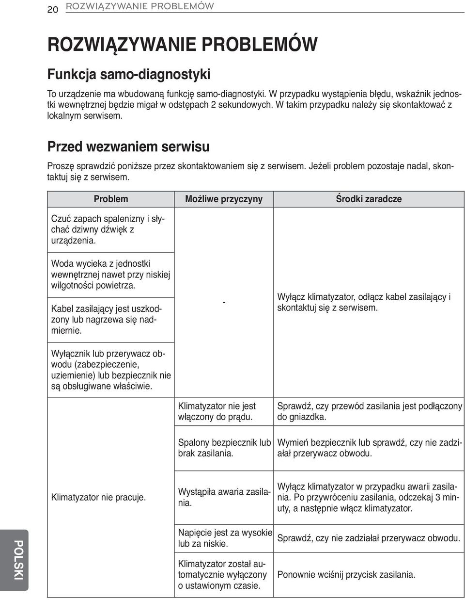 Przed wezwaniem serwisu Proszę sprawdzić poniższe przez skontaktowaniem się z serwisem. Jeżeli problem pozostaje nadal, skontaktuj się z serwisem.