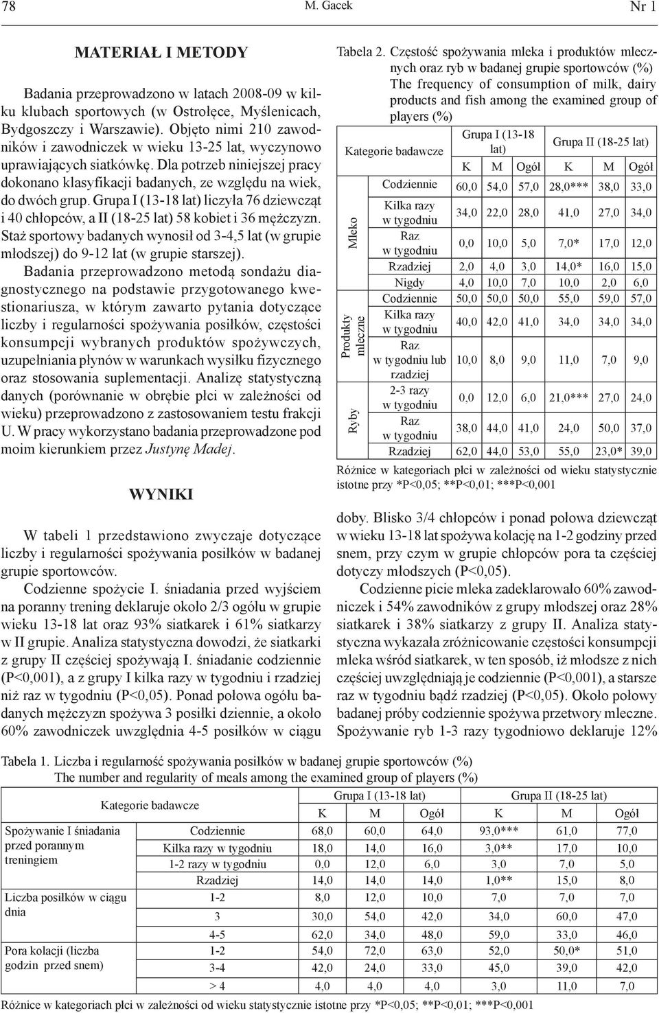 Grupa I (13-18 lat) liczyła 76 dziewcząt i 40 chłopców, a II (18-25 lat) 58 kobiet i 36 mężczyzn. Staż sportowy badanych wynosił od 3-4,5 lat (w grupie młodszej) do 9-12 lat (w grupie starszej).