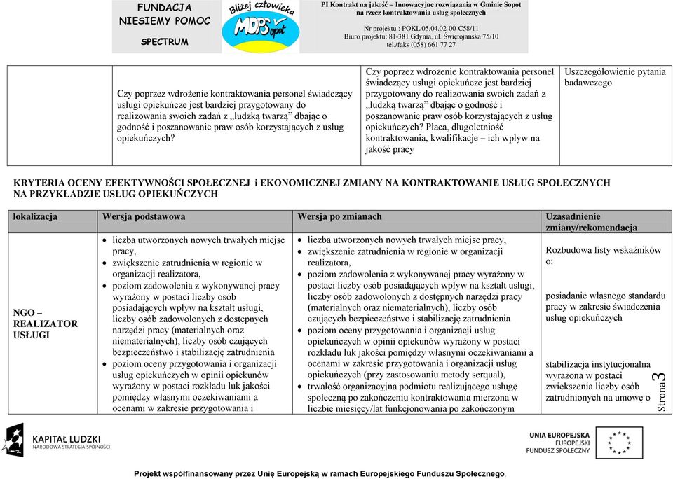 poszanowanie praw osób korzystających z usług Płaca, długoletniość kontraktowania, kwalifikacje ich wpływ na jakość pracy Uszczegółowienie pytania badawczego KRYTERIA OCENY EFEKTYWNOŚCI SPOŁECZNEJ i