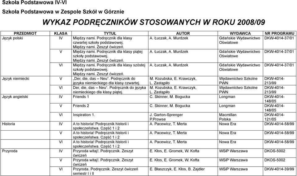 Między nami. Zeszyt ćwiczeń. A. Łuczak, A. Murdzek A. Łuczak, A. Murdzek 37/01 37/01 Język niemiecki V Der, die, das Neu. Podręcznik do języka niemieckiego dla klasy czwartej. VI Der, die, das Neu.