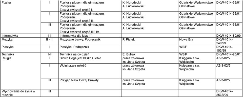 Podręcznik P. Piątek Nowa Era 240/99 Plastyka I Plastyka. Podręcznik WSiP 153/99 Technika I- Technika na co dzień E.