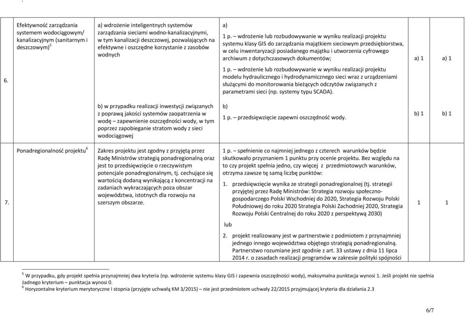 wdrożenie lub rozbudowywanie w wyniku realizacji projektu systemu klasy GIS do zarządzania majątkiem sieciowym przedsiębiorstwa, w celu inwentaryzacji posiadanego majątku i utworzenia cyfrowego