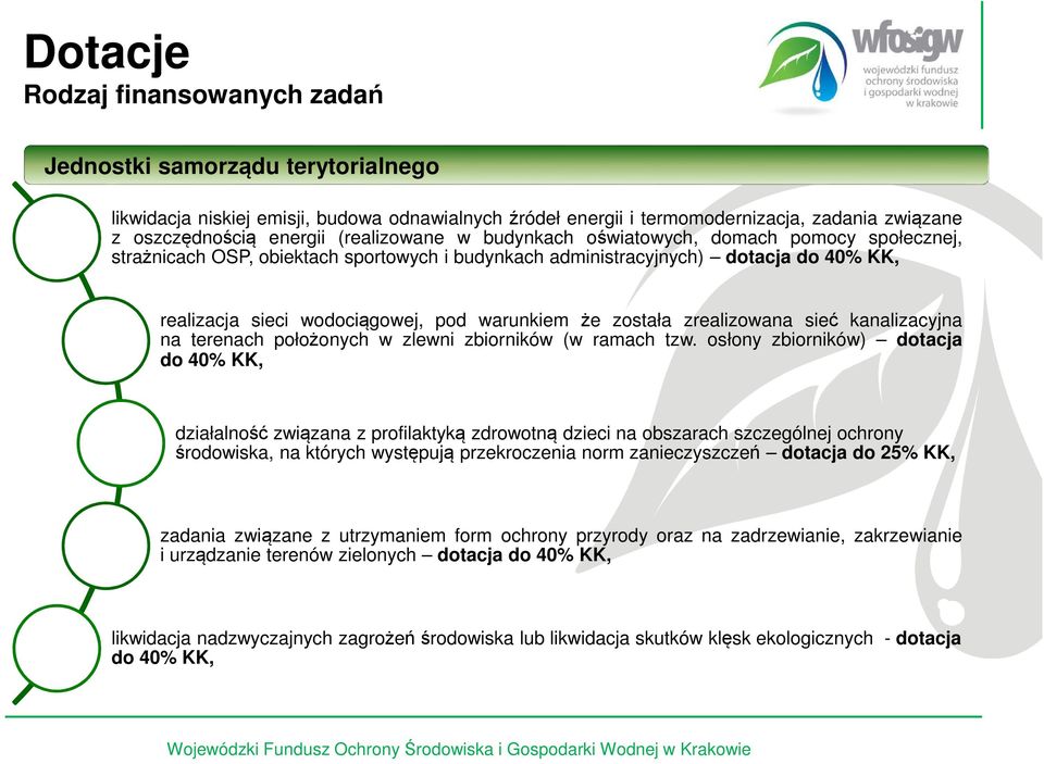 została zrealizowana sieć kanalizacyjna na terenach położonych w zlewni zbiorników (w ramach tzw. osłony zbiorników) dotacja do 40% KK,.