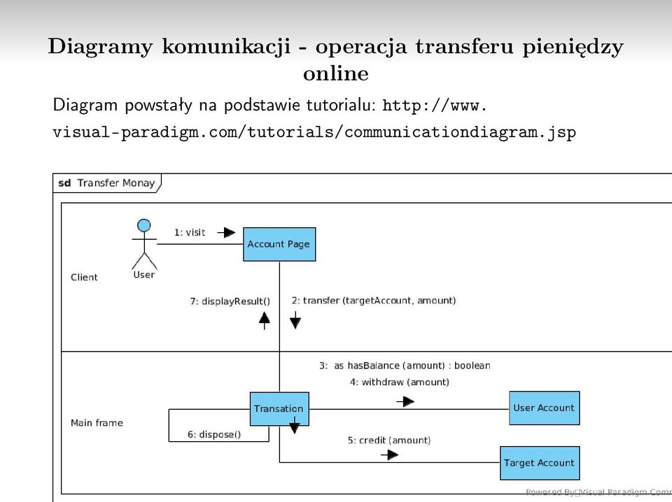 podstawie tutorialu: http://www.