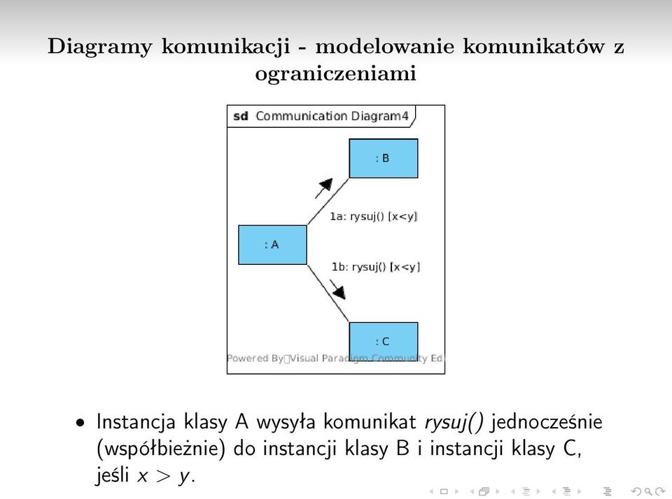 komunikat rysuj() jednocześnie (współbieżnie)