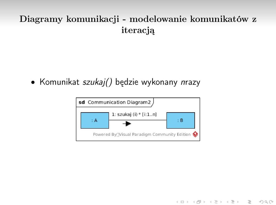 z iteracją Komunikat