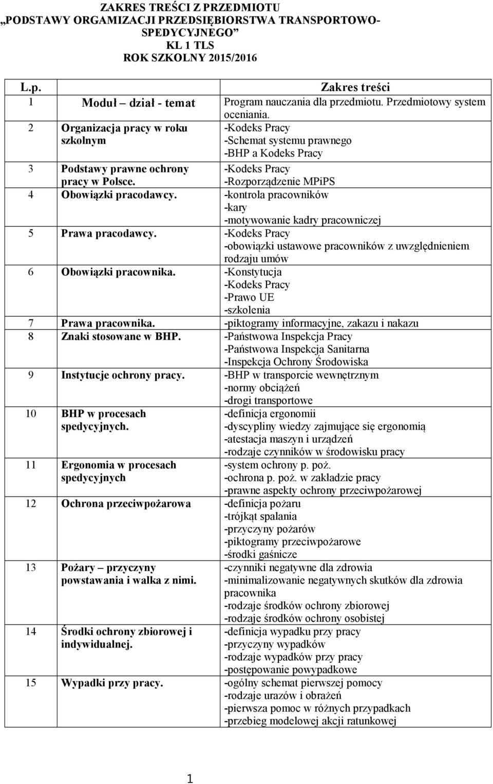 -Kodeks Pracy -Rozporządzenie MPiPS 4 Obowiązki pracodawcy. -kontrola pracowników -kary -motywowanie kadry pracowniczej 5 Prawa pracodawcy.