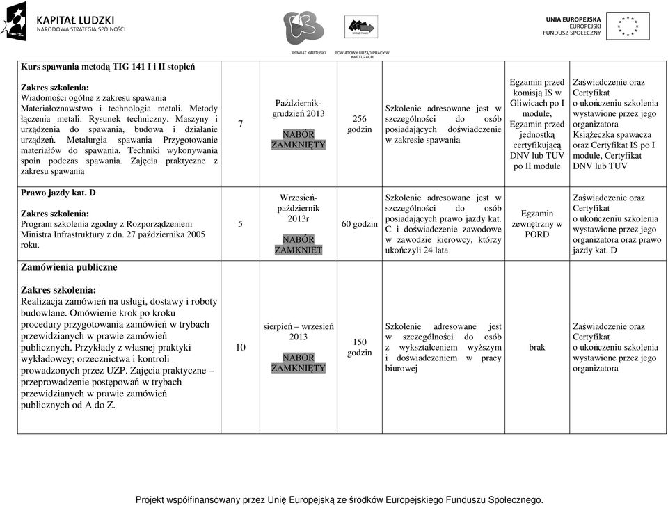 Zajęcia praktyczne z zakresu spawania Październikgrudzień 26 posiadających doświadczenie w zakresie spawania komisją IS w Gliwicach po I module, jednostką certyfikującą po II module Książeczka