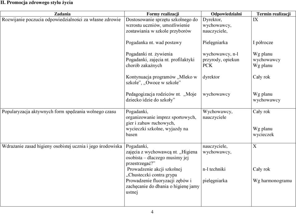 profilaktyki chorób zakaźnych, n-l przyrody, opiekun PCK Kontynuacja programów Mleko w szkole, Owoce w szkole dyrektor Pedagogizacja rodziców nt.
