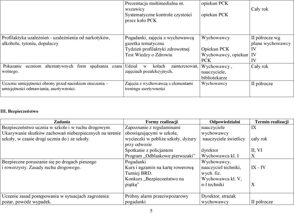 form spędzania czasu wolnego. Uczenie umiejętności obrony przed naciskiem otoczenia umiejętności odmawiania, asertywności.