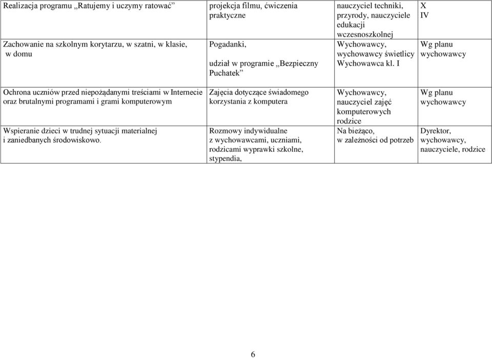 I X Ochrona uczniów przed niepożądanymi treściami w Internecie oraz brutalnymi programami i grami komputerowym Wspieranie dzieci w trudnej sytuacji materialnej i zaniedbanych