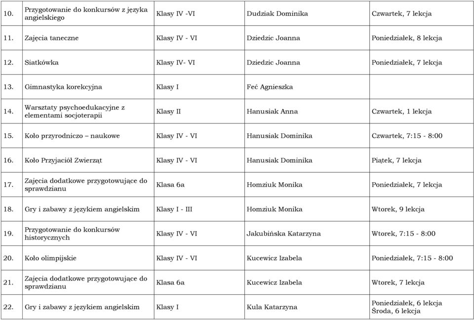 Warsztaty psychoedukacyjne z elementami socjoterapii Klasy II Hanusiak Anna Czwartek, 1 lekcja 15. Koło przyrodniczo naukowe Klasy IV - VI Hanusiak Dominika Czwartek, 7:15-8:00 16.