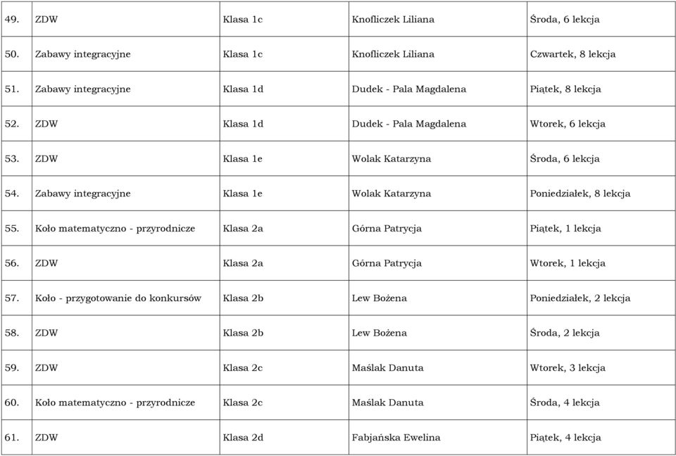 Koło matematyczno - przyrodnicze Klasa 2a Górna Patrycja Piątek, 1 lekcja 56. ZDW Klasa 2a Górna Patrycja Wtorek, 1 lekcja 57.