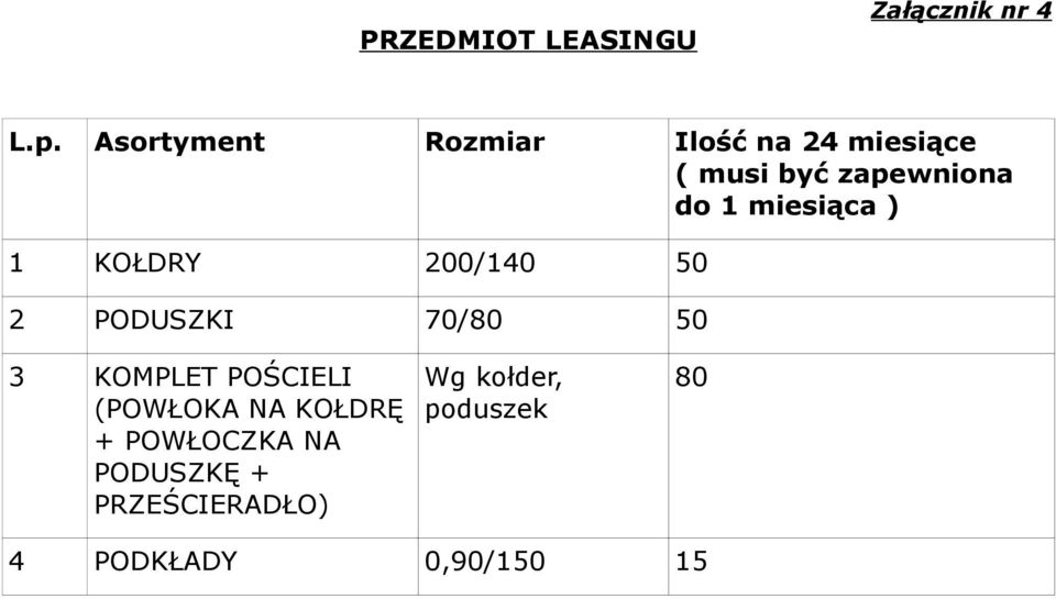 miesiąca ) 1 KOŁDRY 200/140 50 2 PODUSZKI 70/80 50 3 KOMPLET POŚCIELI