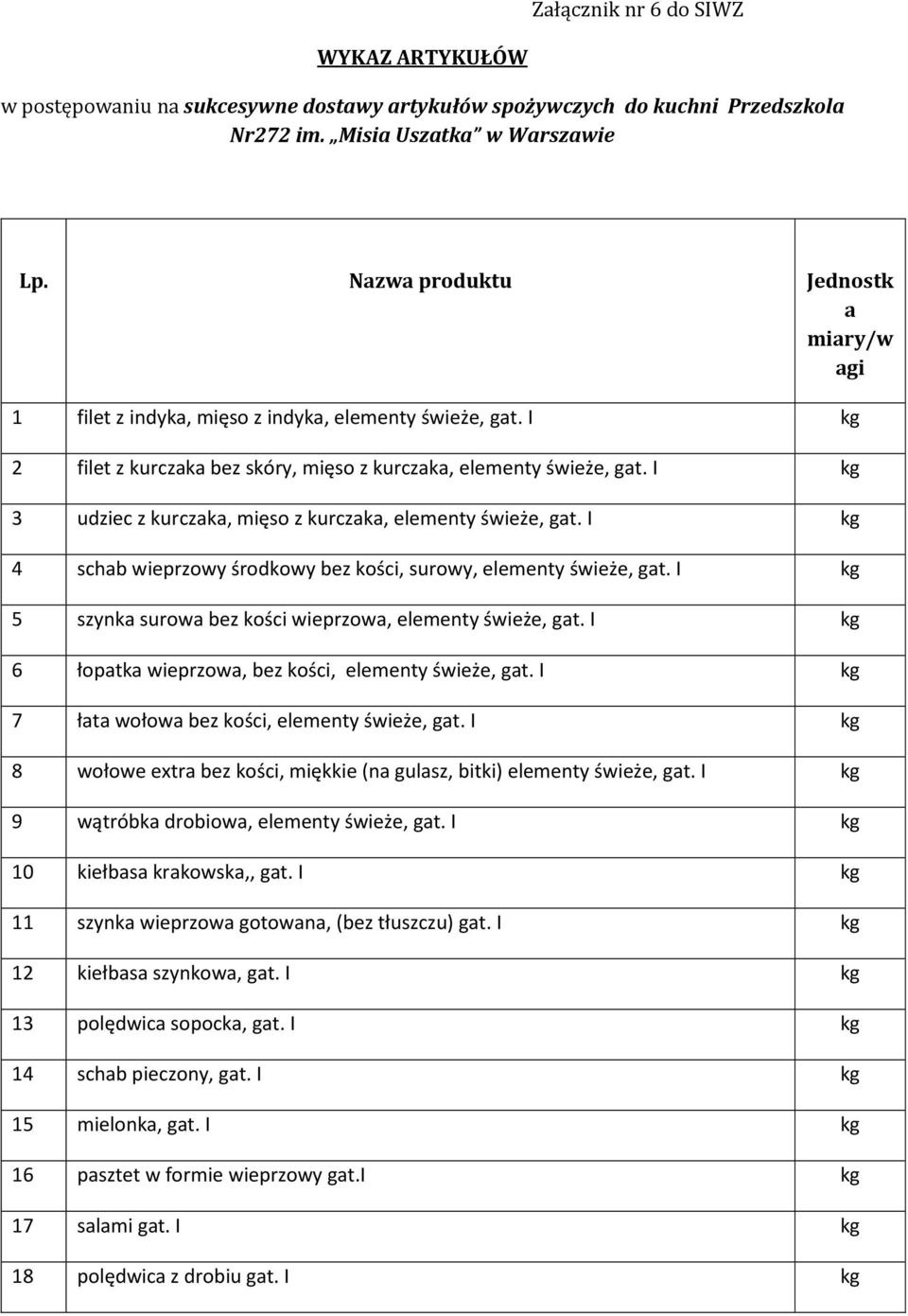 I 3 udziec z kurczaka, mięso z kurczaka, elementy świeże, gat. I 4 schab wieprzowy środkowy bez kości, surowy, elementy świeże, gat. I 5 szynka surowa bez kości wieprzowa, elementy świeże, gat.