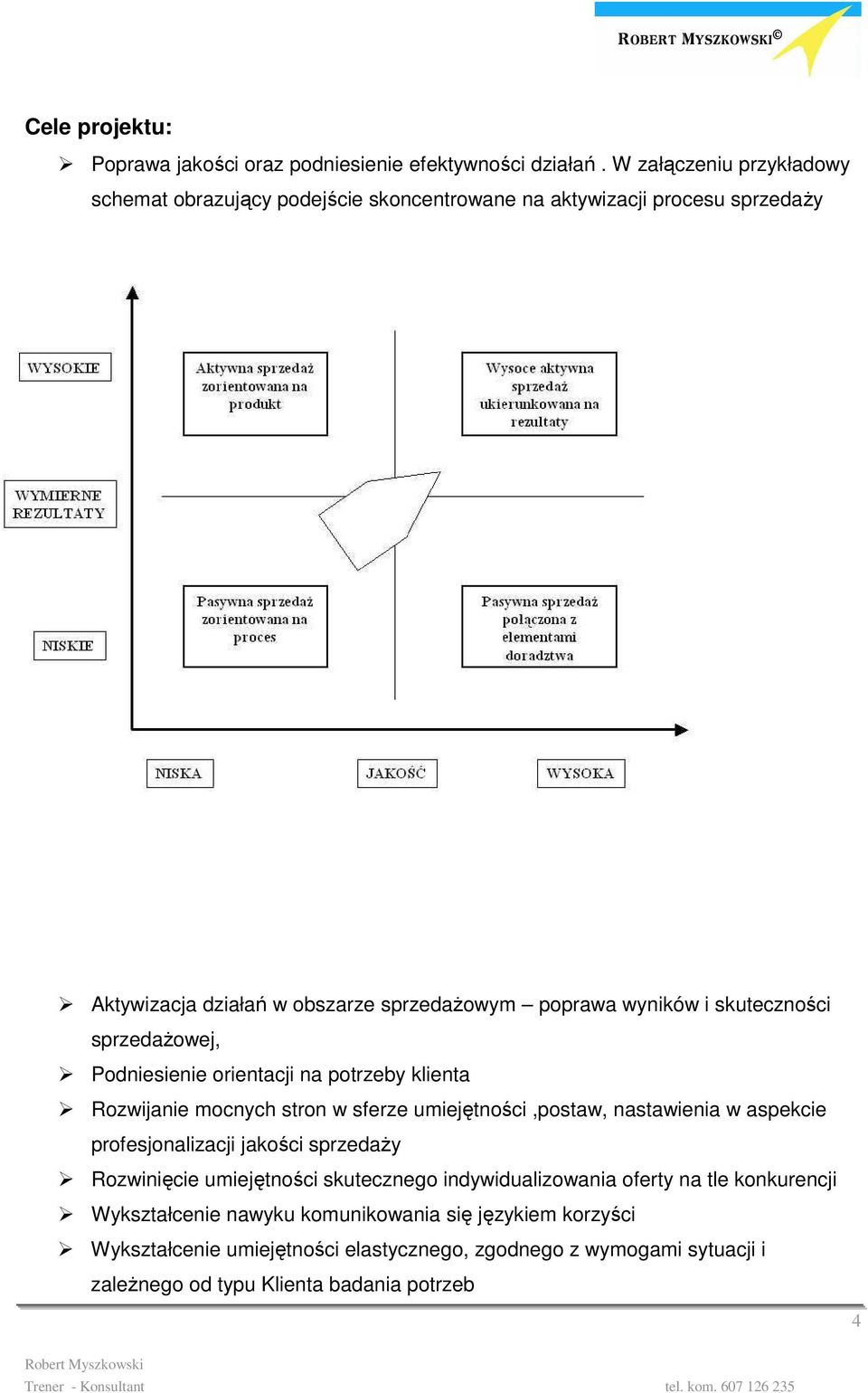 skuteczności sprzedaŝowej, Podniesienie orientacji na potrzeby klienta Rozwijanie mocnych stron w sferze umiejętności,postaw, nastawienia w aspekcie profesjonalizacji