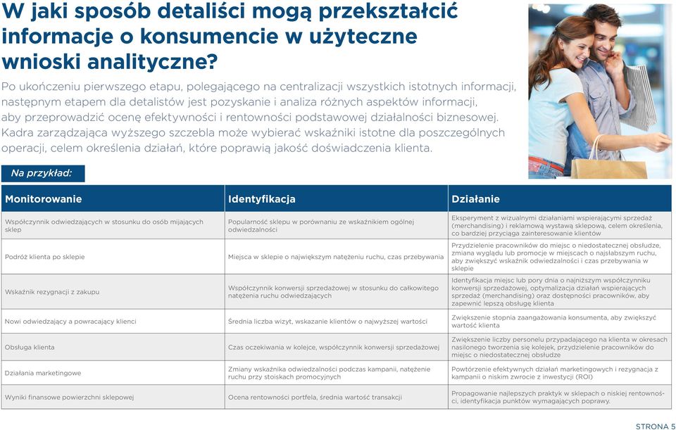 ocenę efektywności i rentowności podstawowej działalności biznesowej.