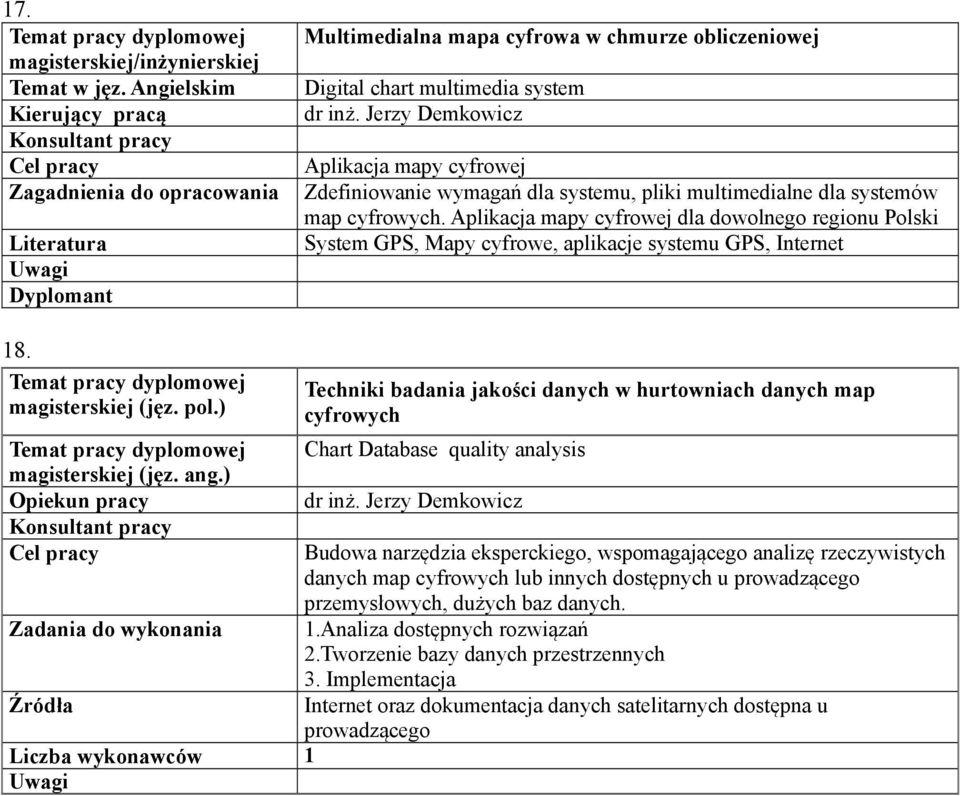 Aplikacja mapy cyfrowej dla dowolnego regionu Polski System GPS, Mapy cyfrowe, aplikacje systemu GPS, Internet 18.