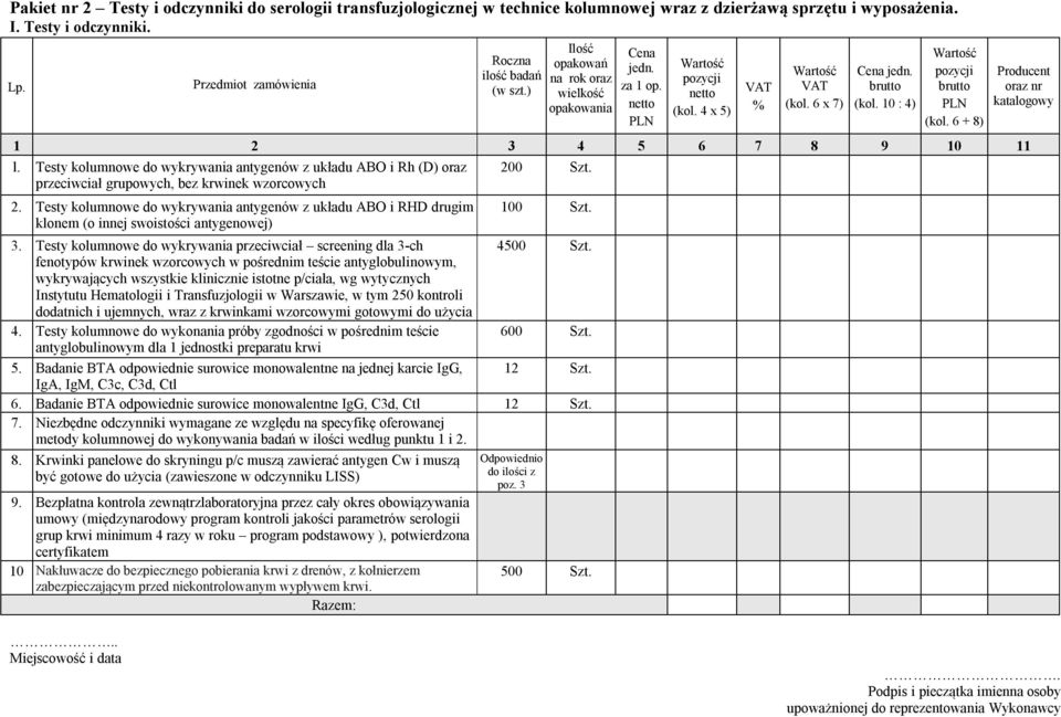 Testy kolumnowe do wykrywania antygenów z układu ABO i Rh (D) oraz przeciwciał grupowych, bez krwinek wzorcowych 2.