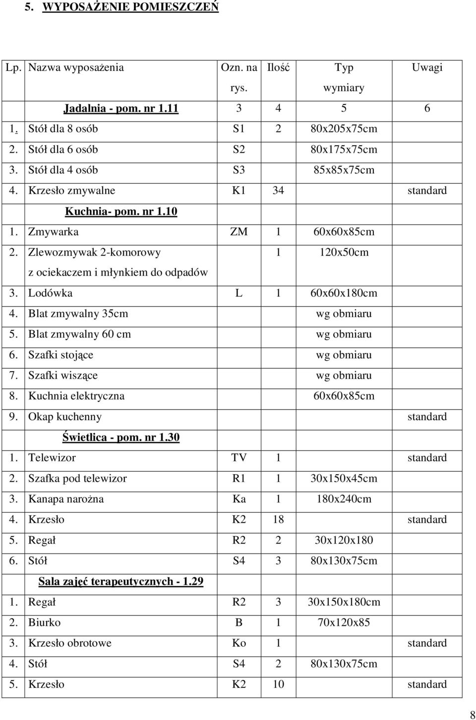 Lodówka L 1 60x60x180cm 4. Blat zmywalny 35cm wg obmiaru 5. Blat zmywalny 60 cm wg obmiaru 6. Szafki stojące wg obmiaru 7. Szafki wiszące wg obmiaru 8. Kuchnia elektryczna 60x60x85cm 9.