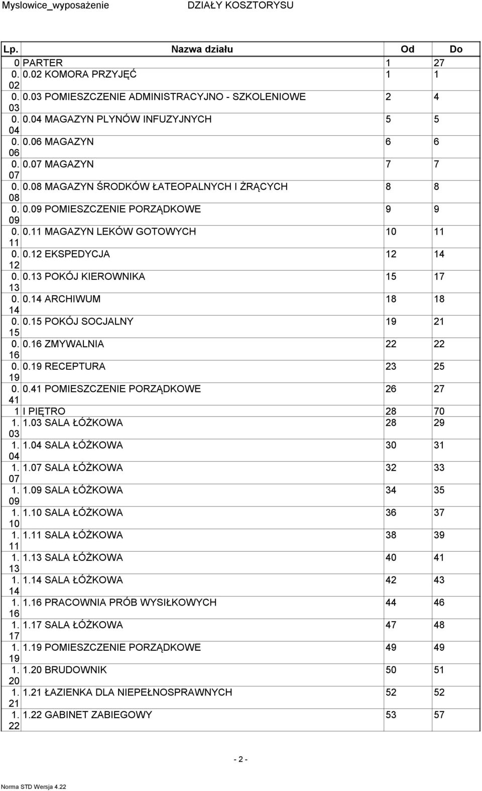 ZMYWALNIA 16 19 RECEPTURA 25 19 41 POMIESZCZENIE PORZĄDKOWE 27 41 1 I PIĘTRO 70 03 SALA ŁÓŻKOWA 29 03 SALA ŁÓŻKOWA 30 31 SALA ŁÓŻKOWA 32 33 09 SALA ŁÓŻKOWA 34 35 09 10 SALA ŁÓŻKOWA 36 37 10 SALA