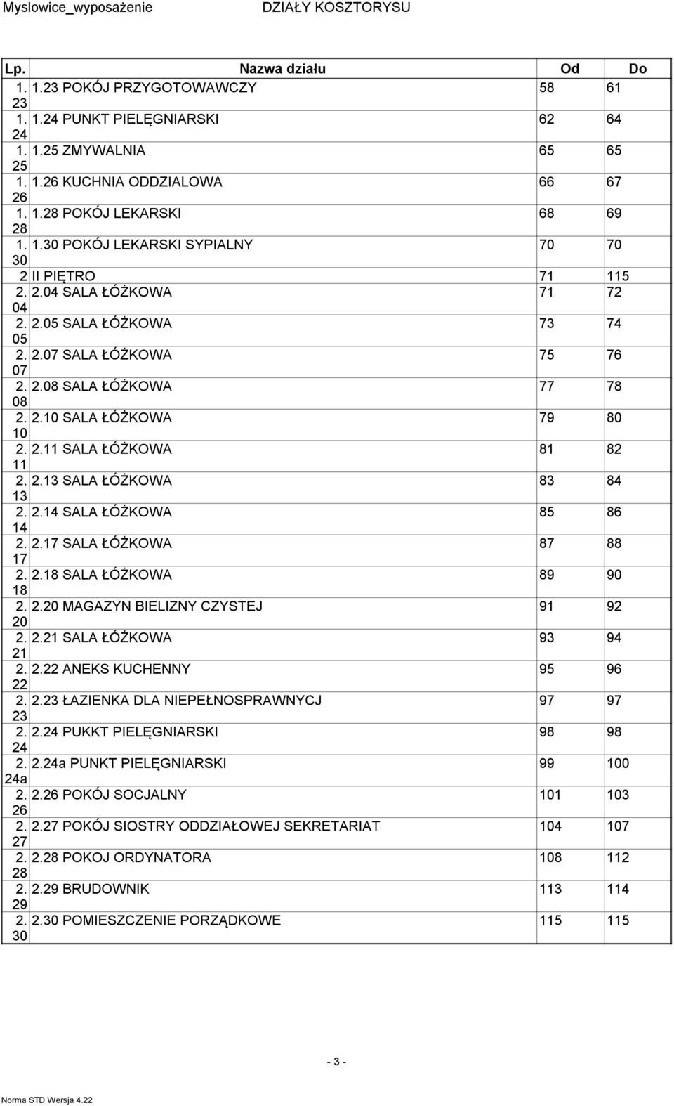 17 SALA ŁÓŻKOWA 87 88 17 18 SALA ŁÓŻKOWA 89 90 18 20 MAGAZYN BIELIZNY CZYSTEJ 91 92 20 21 SALA ŁÓŻKOWA 93 94 21 ANEKS KUCHENNY 95 96 ŁAZIENKA DLA NIEPEŁNOSPRAWNYCJ 97 97 24 PUKKT PIELĘGNIARSKI