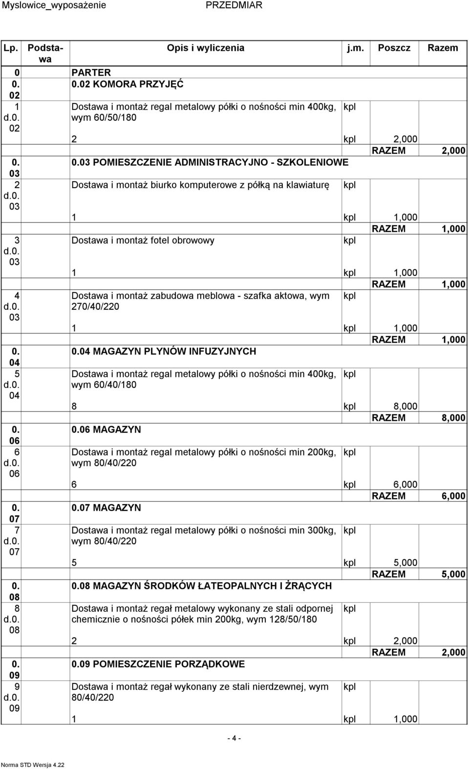 PLYNÓW INFUZYJNYCH Dostawa i montaż regal metalowy półki o nośności min 400kg, wym 60/40/180 8 8,000 RAZEM 8,000 06 MAGAZYN Dostawa i montaż regal metalowy półki o nośności min 200kg, wym 80/40/0 6
