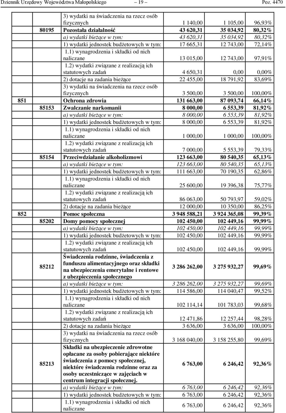 jednostek budżetowych w tym: 17 665,31 12 743,00 72,14% naliczane 13 015,00 12 743,00 97,91% statutowych zadań 4 650,31 0,00 0,00% 2) dotacje na zadania bieżące 22 455,00 18 791,92 83,69% 3) wydatki