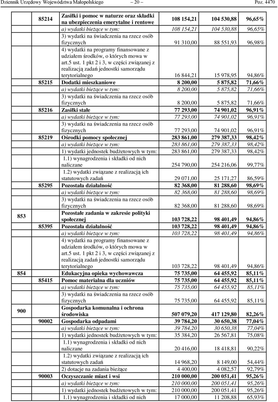 na rzecz osób fizycznych 91 310,00 88 551,93 96,98% 4) wydatki na programy finansowane z udziałem środków, o których mowa w art.5 ust.