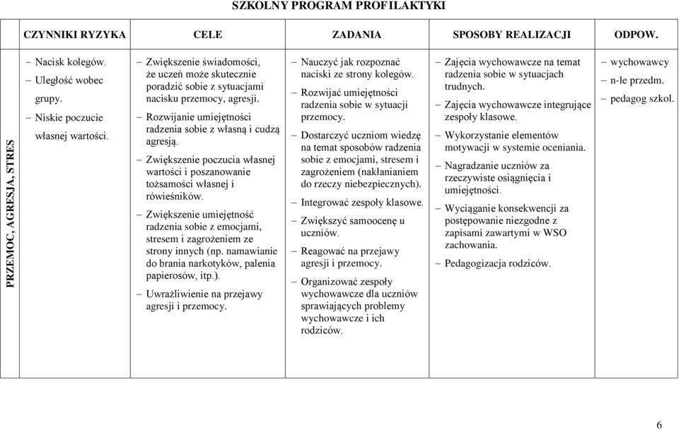 Zwiększenie poczucia własnej wartości i poszanowanie tożsamości własnej i rówieśników. Zwiększenie umiejętność radzenia sobie z emocjami, stresem i zagrożeniem ze strony innych (np.