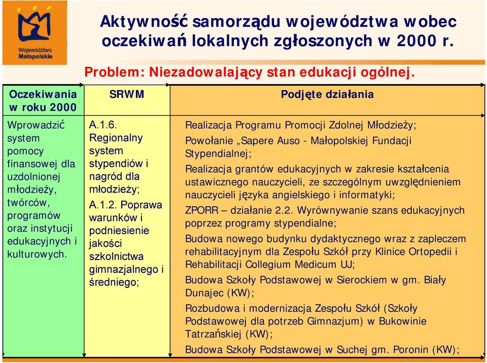 Poprawa warunków i podniesienie jakości szkolnictwa gimnazjalnego i średniego; Realizacja Programu Promocji Zdolnej Młodzieży; Powołanie Sapere Auso -Małopolskiej Fundacji Stypendialnej; Realizacja