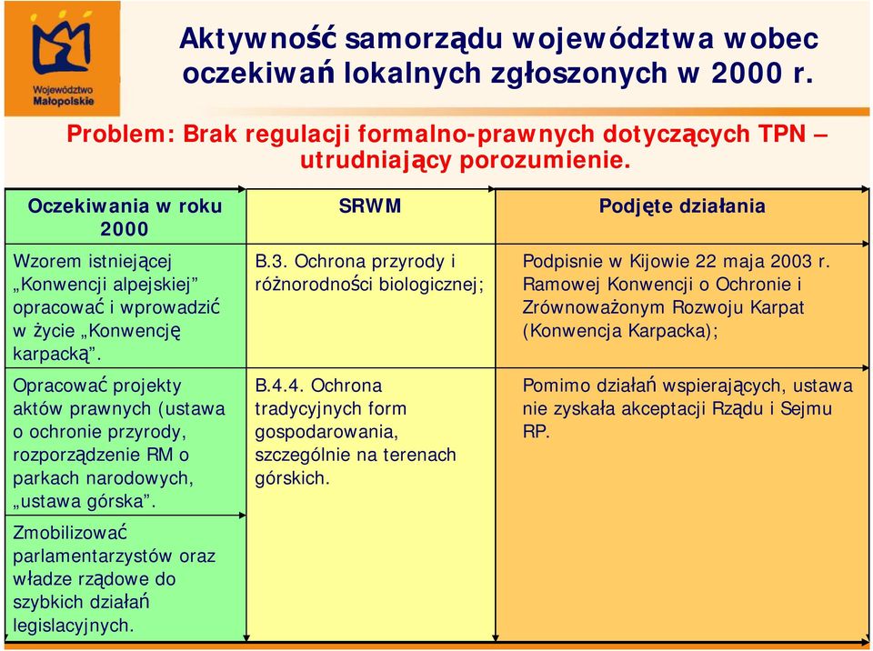 Opracować projekty aktów prawnych (ustawa o ochronie przyrody, rozporządzenie RM o parkach narodowych, ustawa górska.