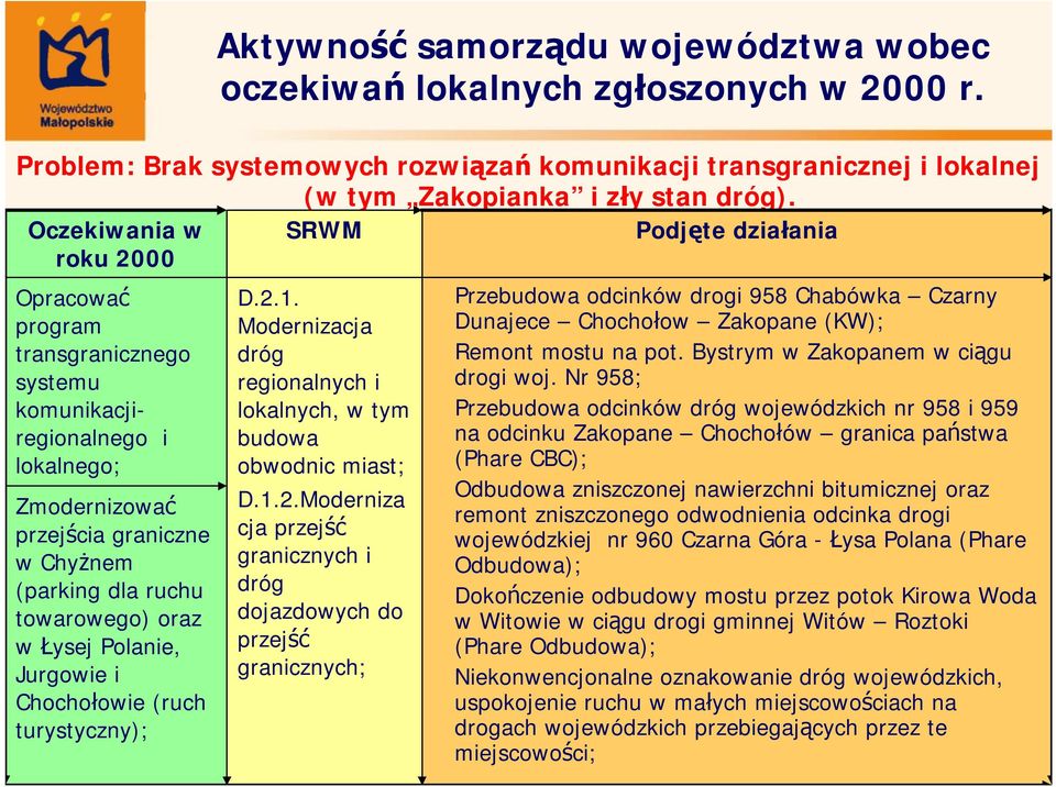 Polanie, Jurgowie i Chochołowie (ruch turystyczny); D.2.