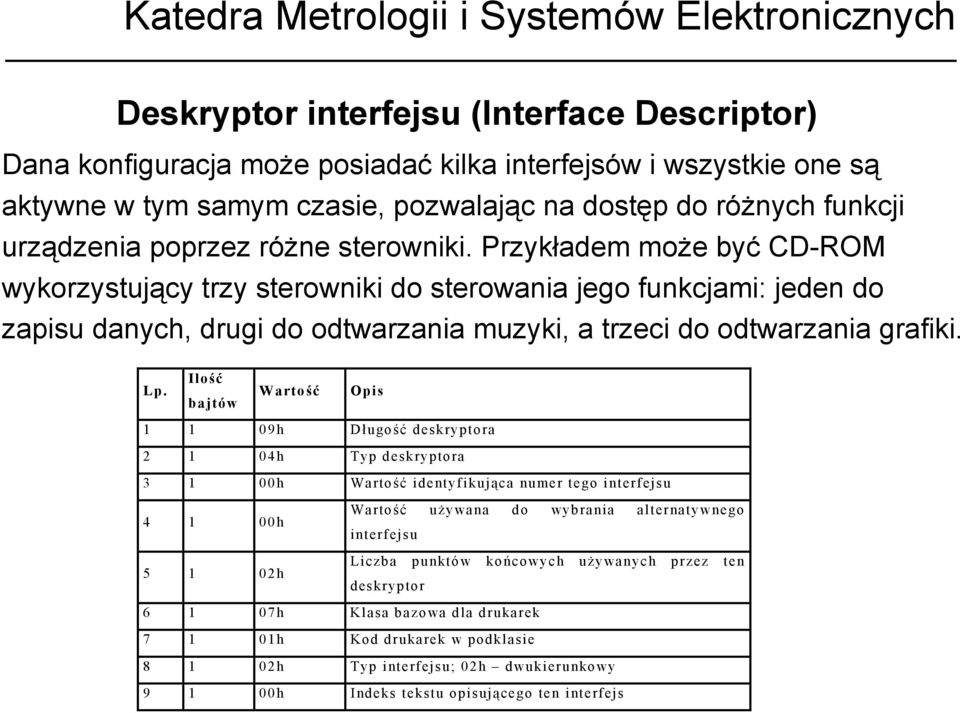 Lp. Ilość bajtów Wartość Opis 1 1 09h Długość deskryptora 2 1 04h Typ deskryptora 3 1 00h Wartość identyfikująca numer tego interfejsu 4 1 00h 5 1 02h Wartość używana do wybrania alternatywnego