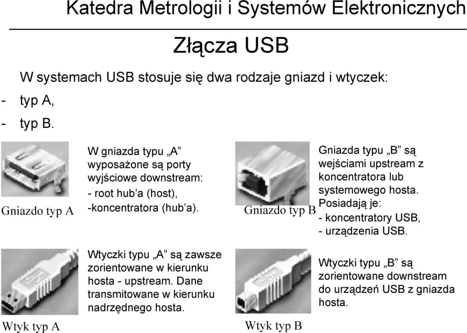 Gniazdo typ B Gniazda typu B są wejściami upstream z koncentratora lub systemowego hosta.