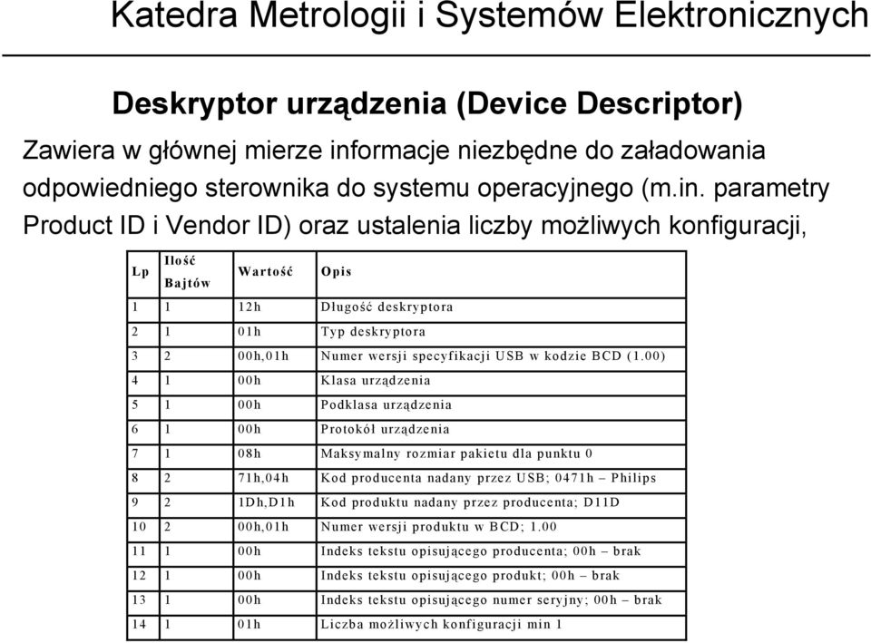 parametry Product ID i Vendor ID) oraz ustalenia liczby możliwych konfiguracji, Lp Ilość Bajtów Wartość Opis 1 1 12h Długość deskryptora 2 1 01h Typ deskryptora 3 2 00h,01h Numer wersji specyfikacji