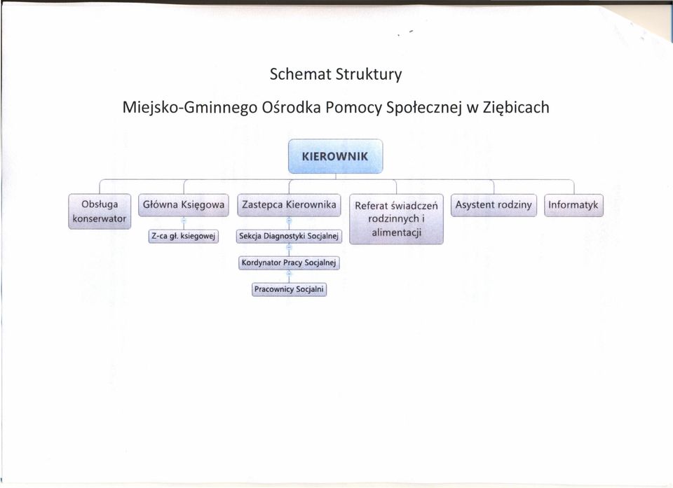 Zastepca Kierownika Sekcja Diagnostyki Socjalnej I Referat