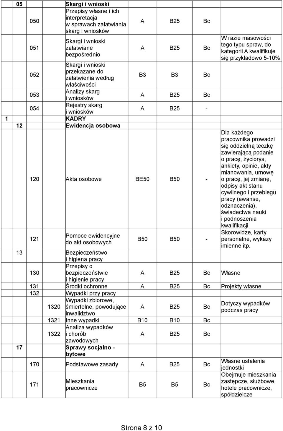 masowo ci tego typu spraw, do kategorii A kwalifikuje si przyk adowo 5-10% Dla ka dego pracownika prowadzi si oddzieln teczk zawieraj c podanie o prac, yciorys, ankiety, opinie, akty mianowania, umow