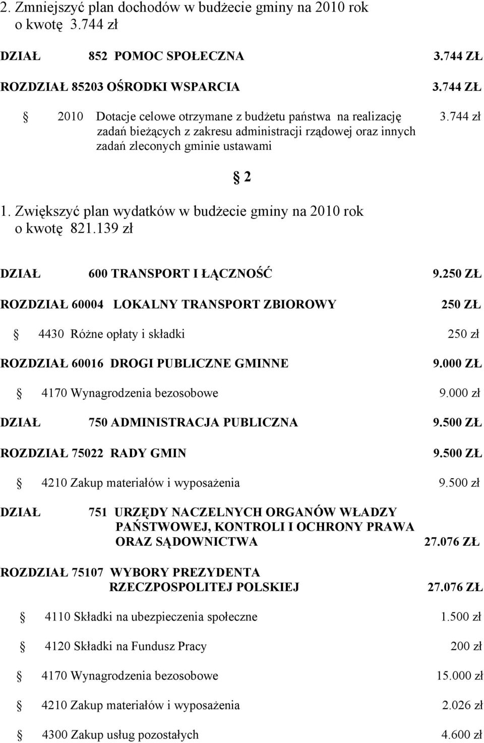 Zwiększyć plan wydatków w budżecie gminy na 2010 rok o kwotę 821.139 zł DZIAŁ 600 TRANSPORT I ŁĄCZNOŚĆ 9.